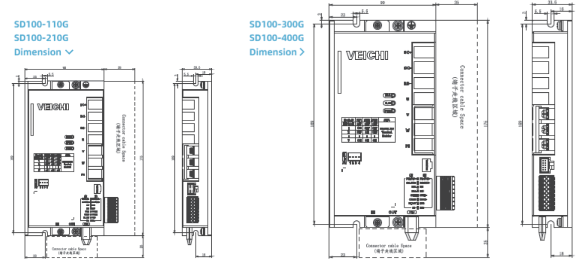 Drive Appearance and Installation Dimensions